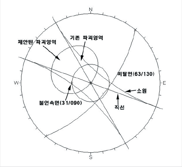 소원도시 VS 대원도시